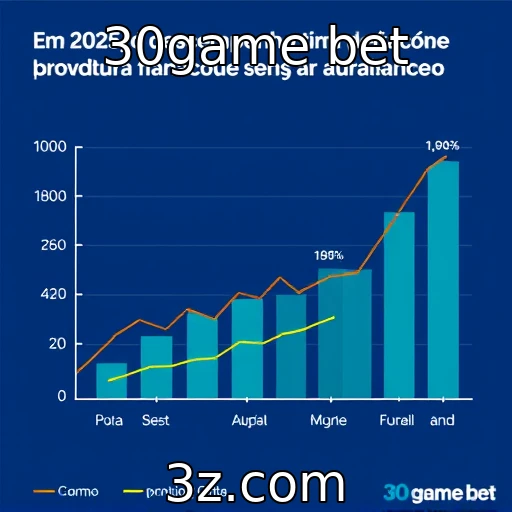 Desempenho financeiro de provedores de jogos em 2025